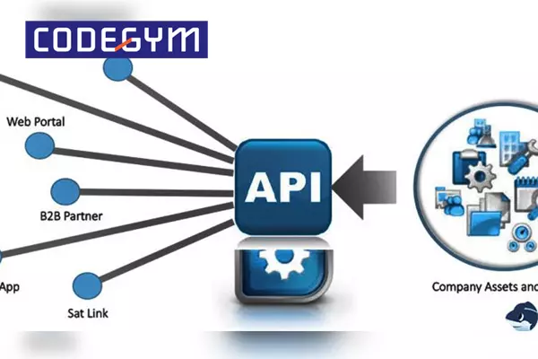 API là gì - Khám Phá Thế Giới Lập Trình Giao Tiếp Trong Kỷ Nguyên Số
