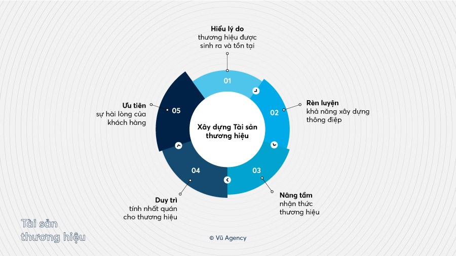 Brand equity là gì - Khám Phá Giá Trị Của Thương Hiệu Trong Thế Giới Kinh Doanh