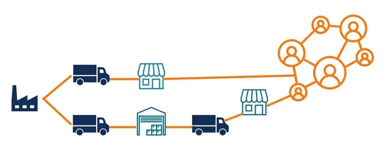 Chiến lược toàn cầu là gì - Khám Phá Sâu về Tầm Quan Trọng và Ứng Dụng