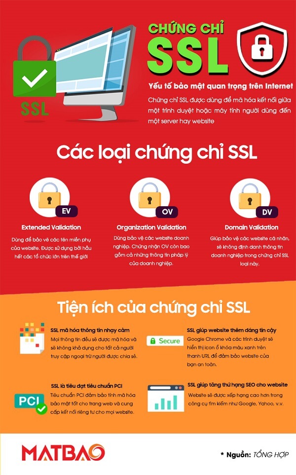 Chứng chỉ SSL Bức Tường Thành Kiên Cố Bảo Vệ Website Của Bạn