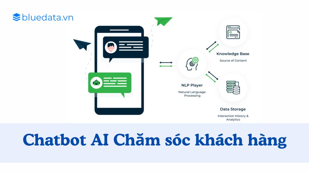 Coze AI là gì - Khám Phá Trợ Lý AI Thông Minh Đầy Tiềm Năng