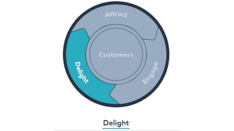 Customer delight là gì và tại sao nó quan trọng trong kinh doanh hiện đại