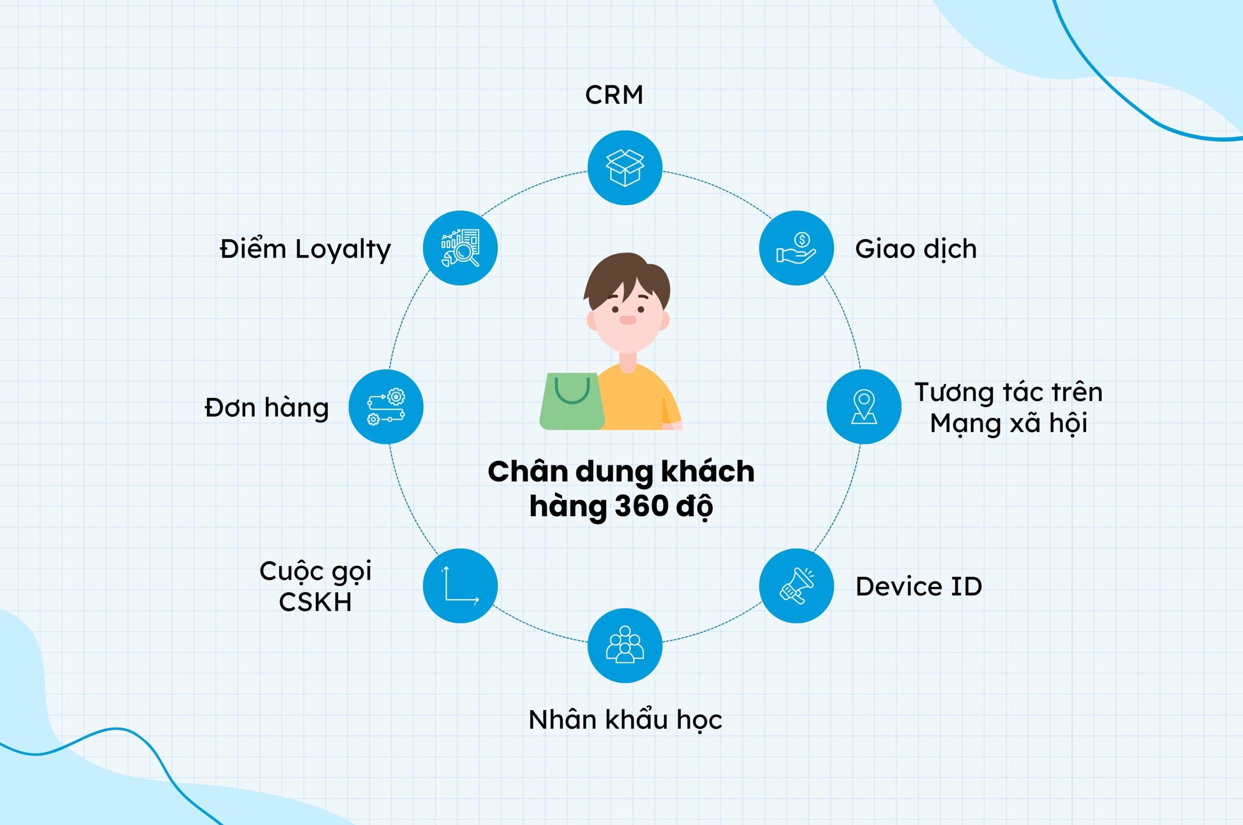 Customer delight là gì và tại sao nó quan trọng trong kinh doanh hiện đại