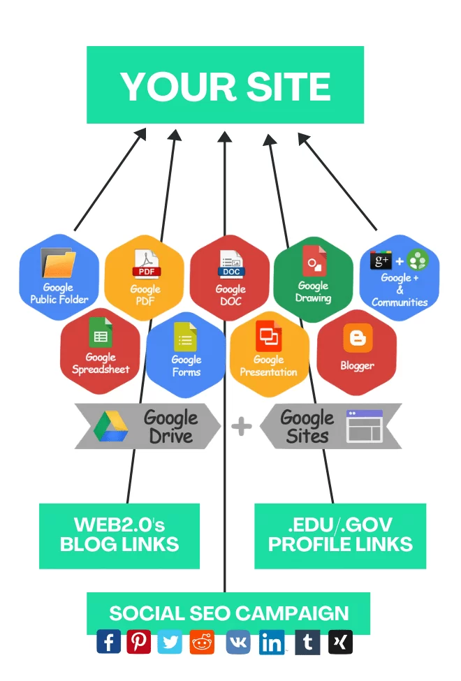 Entity SEO là gì - Khám Phá Tầm Quan Trọng và Ứng Dụng Trong Chiến Lược SEO
