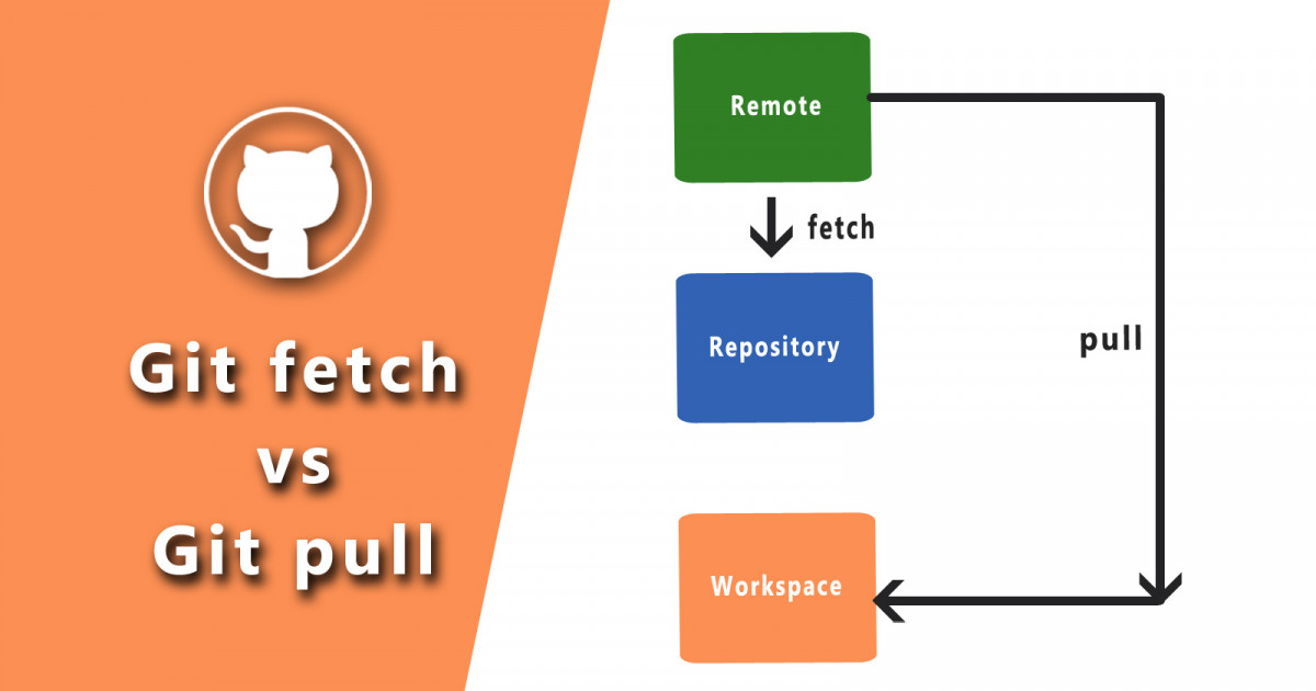 Git Server là gì? - Khám Phá Nền Tảng Quản Lý Mã Nguồn Hiện Đại