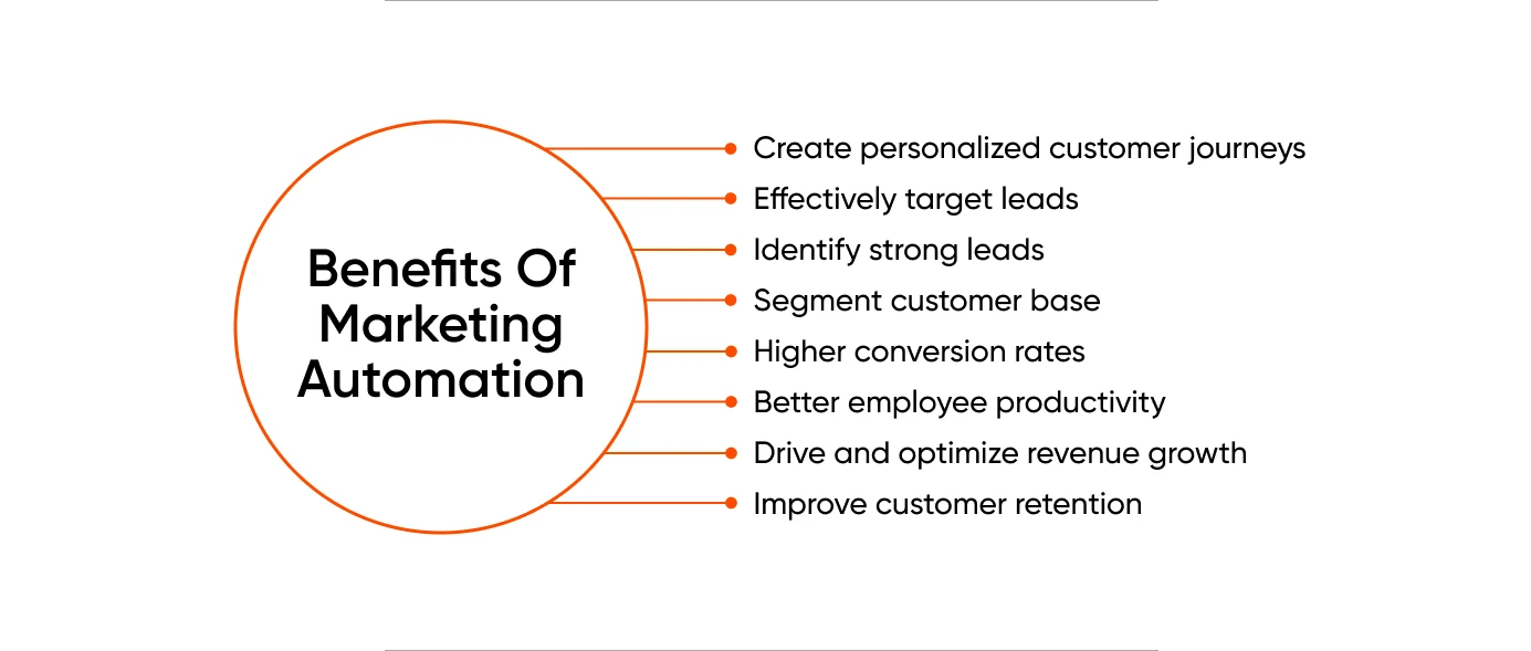 Khám Phá Chi Tiết Về Marketing Automation - Tăng Cường Hiệu Quả Kinh Doanh