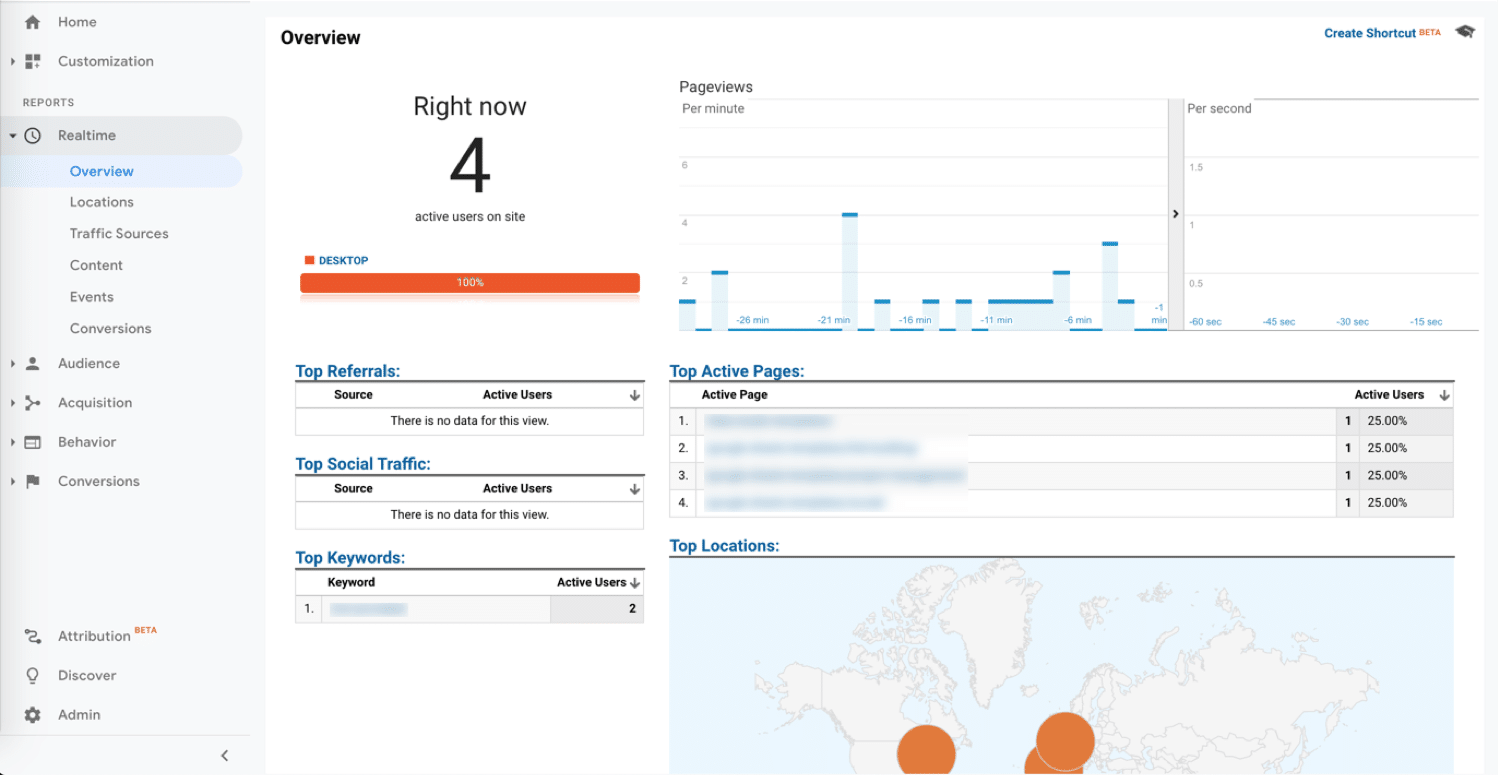 Khám Phá Google Analytics - Công Cụ Phân Tích Dữ Liệu Hàng Đầu Cho Doanh Nghiệp