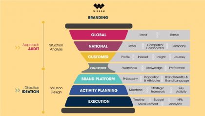 Marketing Agency là gì - Tìm hiểu vai trò và tầm quan trọng trong kinh doanh hiện đại