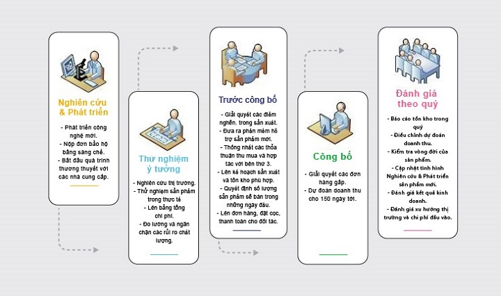 Mô hình chuỗi cung ứng là gì - Khám phá sự phức tạp của quản lý và tối ưu hóa