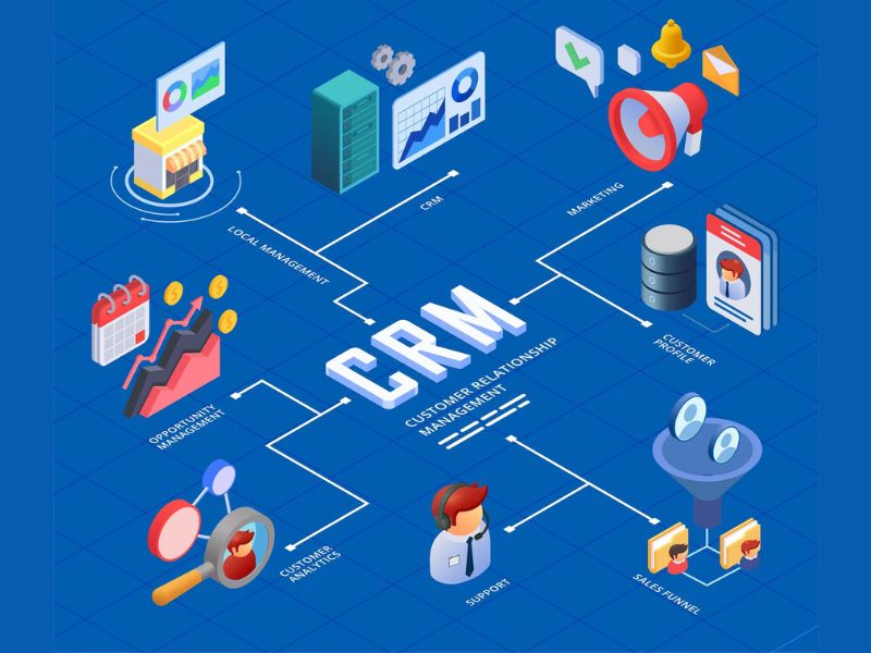 Mô hình IDIC - Khám Phá Chiến Lược Tối Ưu Hóa Quản Lý Dịch Vụ Khách Hàng