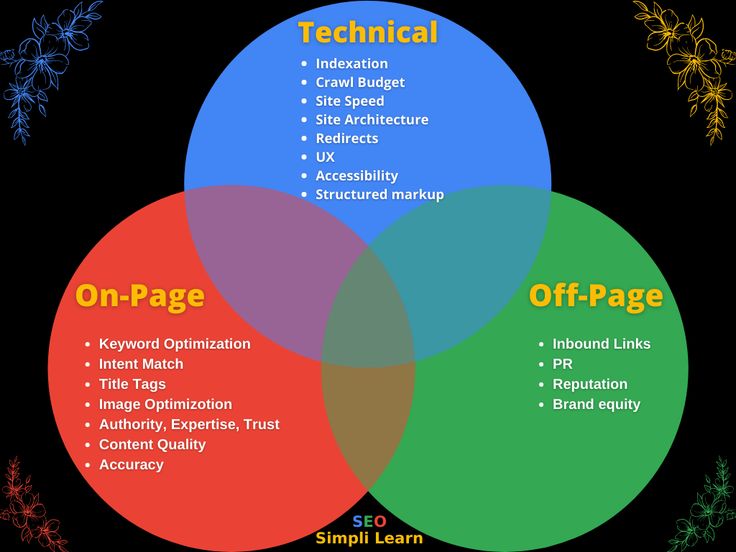 Onpage vs Offpage - Tối Ưu Hóa Website Để Giành Vị Trí Số 1 Trên Google