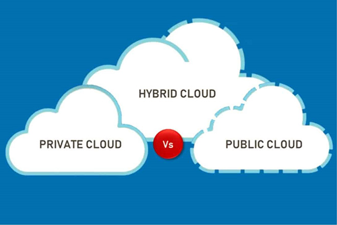 Private Cloud là gì - Hiểu rõ về giải pháp điện toán đám mây riêng