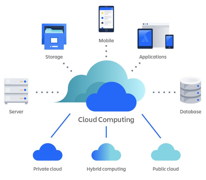 Private Cloud là gì - Hiểu rõ về giải pháp điện toán đám mây riêng