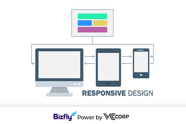 Responsive Website Là Gì - Tìm Hiểu Tầm Quan Trọng Trong Thời Đại Kỹ Thuật Số