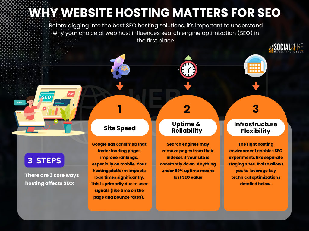 SEO Hosting - Nền tảng vững chắc cho sự phát triển website trong thế giới trực tuyến