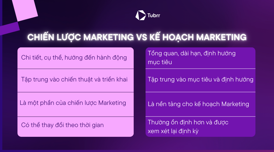 Tạo Dựng Chiến Lược Marketing Tập Trung - Bí Quyết Thành Công Trong Kinh Doanh