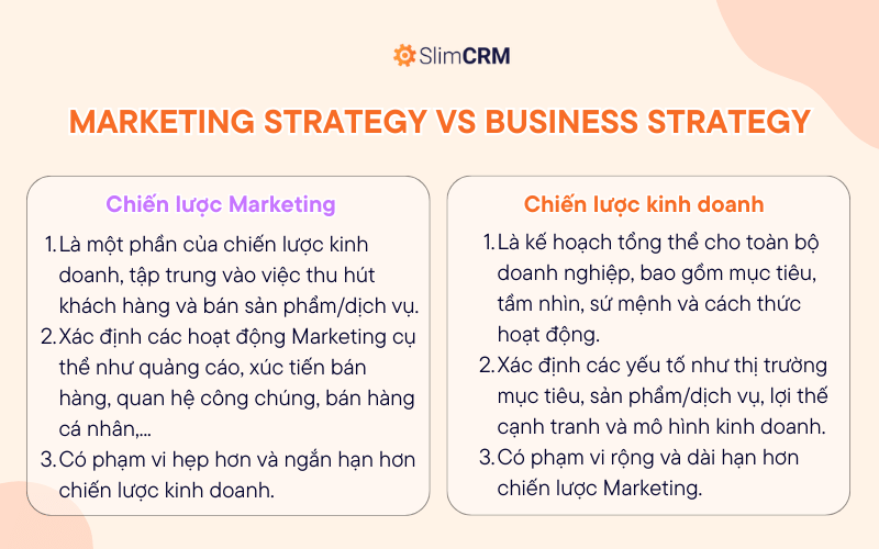Tạo Dựng Chiến Lược Marketing Tập Trung - Bí Quyết Thành Công Trong Kinh Doanh