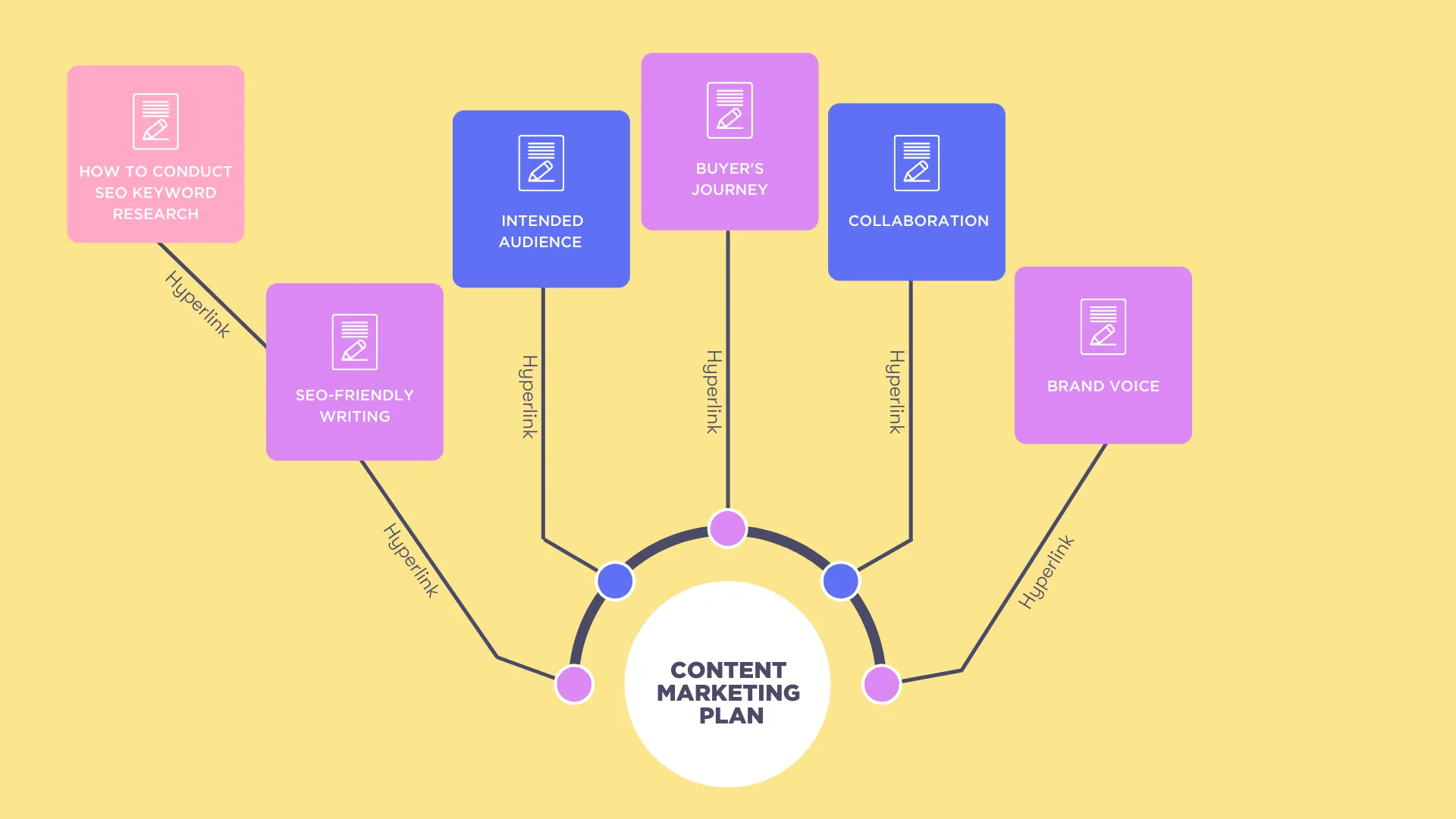 Tìm Hiểu Content Pillar là gì - Chiến Lược Nội Dung Đỉnh Cao Cho Doanh Nghiệp