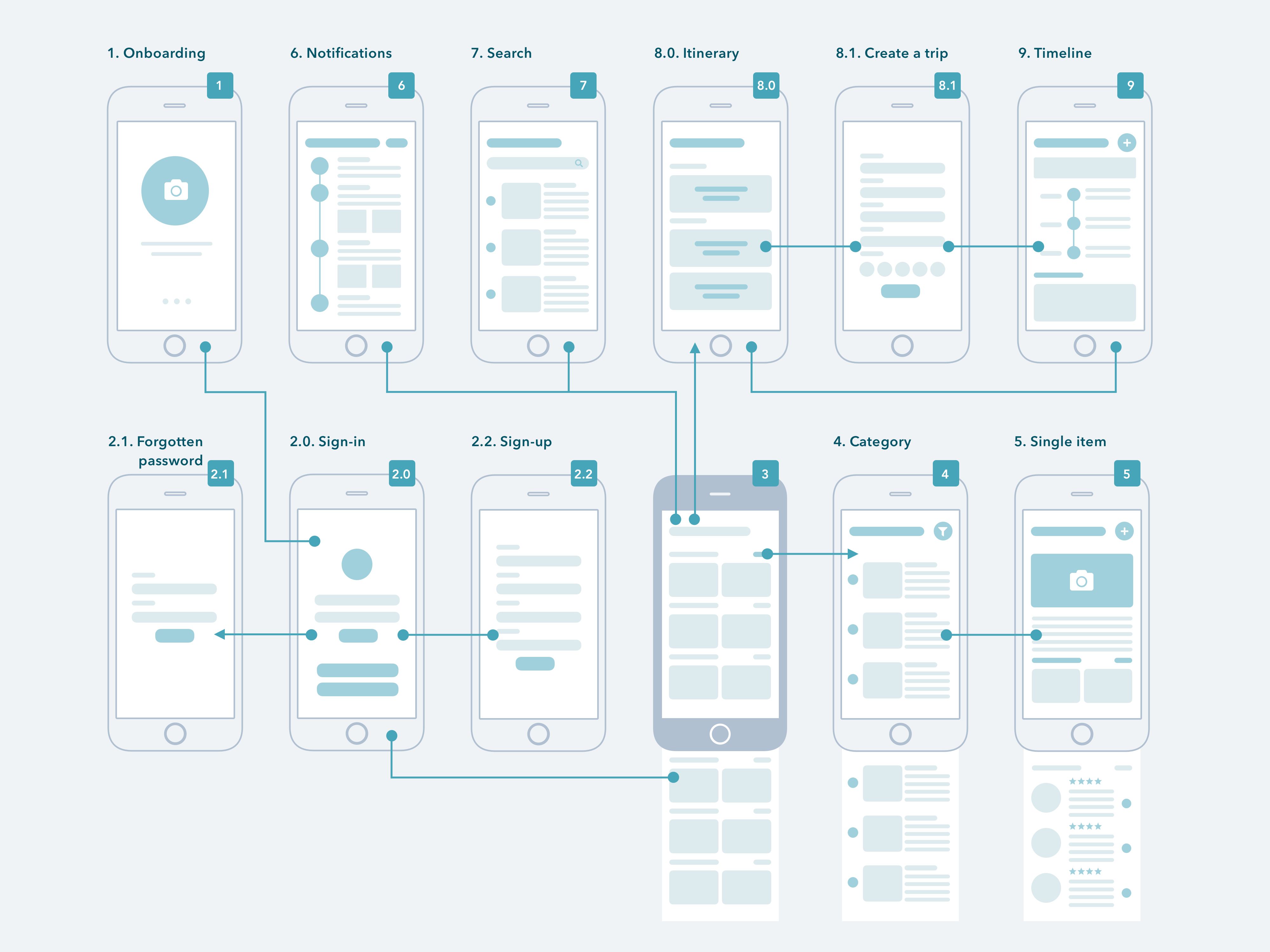 Wireframe là gì - Hiểu rõ để thiết kế giao diện hiệu quả hơn